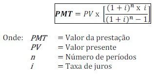 Sistema De Amortização Misto, Entenda Como Funciona!